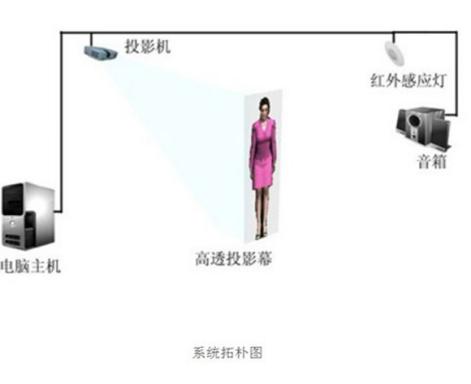 豸ʾͼ