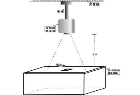 滥ͶӰ豸