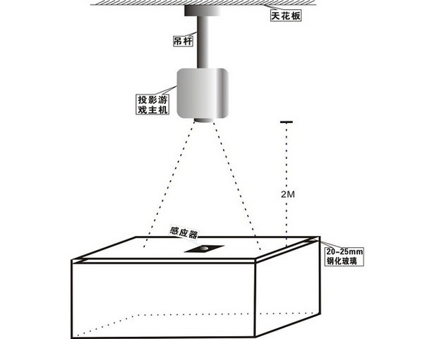 滥ͶӰṹʾͼ