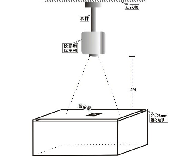 滥ͶӰͶӰṹʾͼ