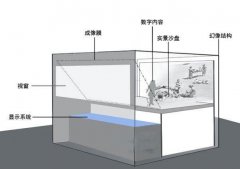 Ӱ豸ɼ