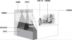 Ӱ豸嵥