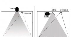 ǽ滥ͶӰϵͳԭ