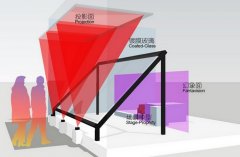 Ӱϸ豸嵥