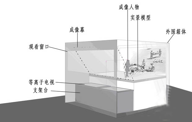 Ӱ豸