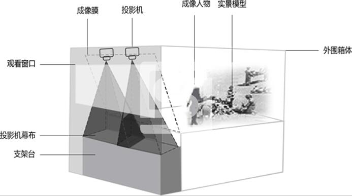 Ӱ豸