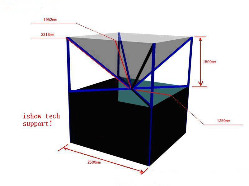360ȫϢչʾ