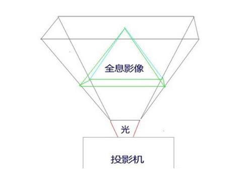 ԭͼ