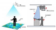 1˽滥ͶӰϵͳ