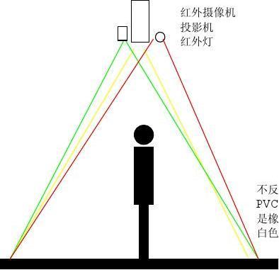 滥