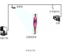 ʲô3D⽲Ա