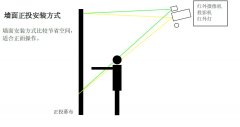 ǽ滥ͶӰϵͳԭ