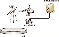 滥ͶӰϵͳװ