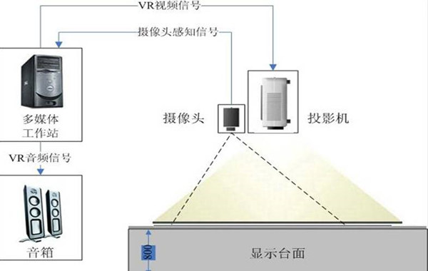 滥ͶӰ